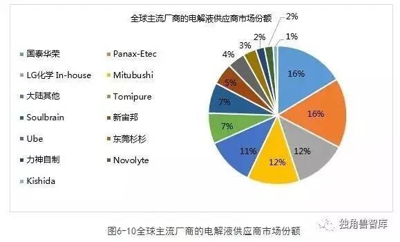 2025新奥历史开奖记录香港,深度研究解析_生态版84.842