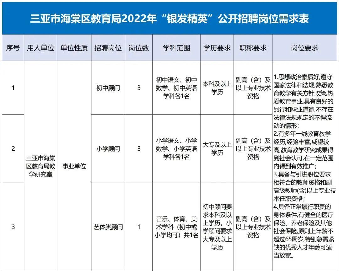 三亚招聘最新信息