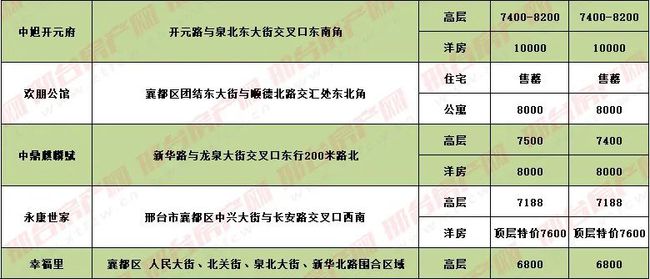 邢台房价最新动态，市场走势、热门区域与购房指南全解析