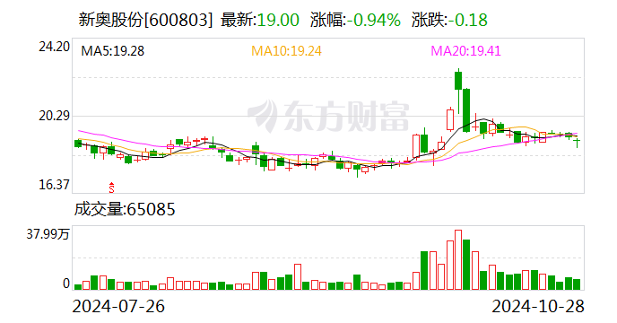 新奥2024一肖一码,标准执行具体评价_紧凑版40.109