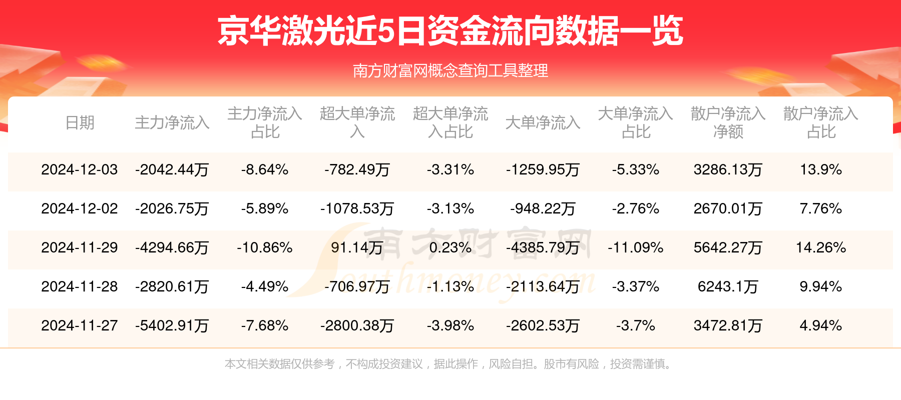 京华激光最新消息