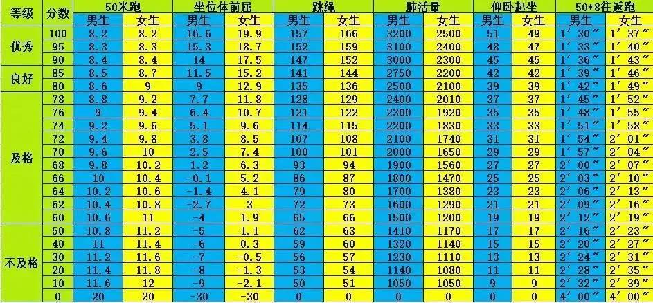 最新国家标准图解