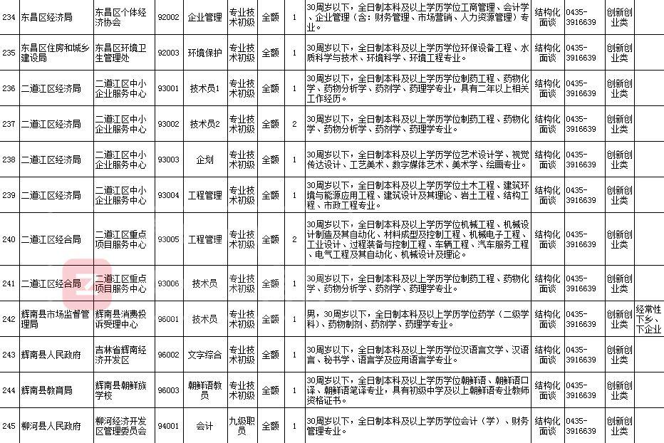 最新通化招聘资讯速递，职位更新与求职机会📢🚀