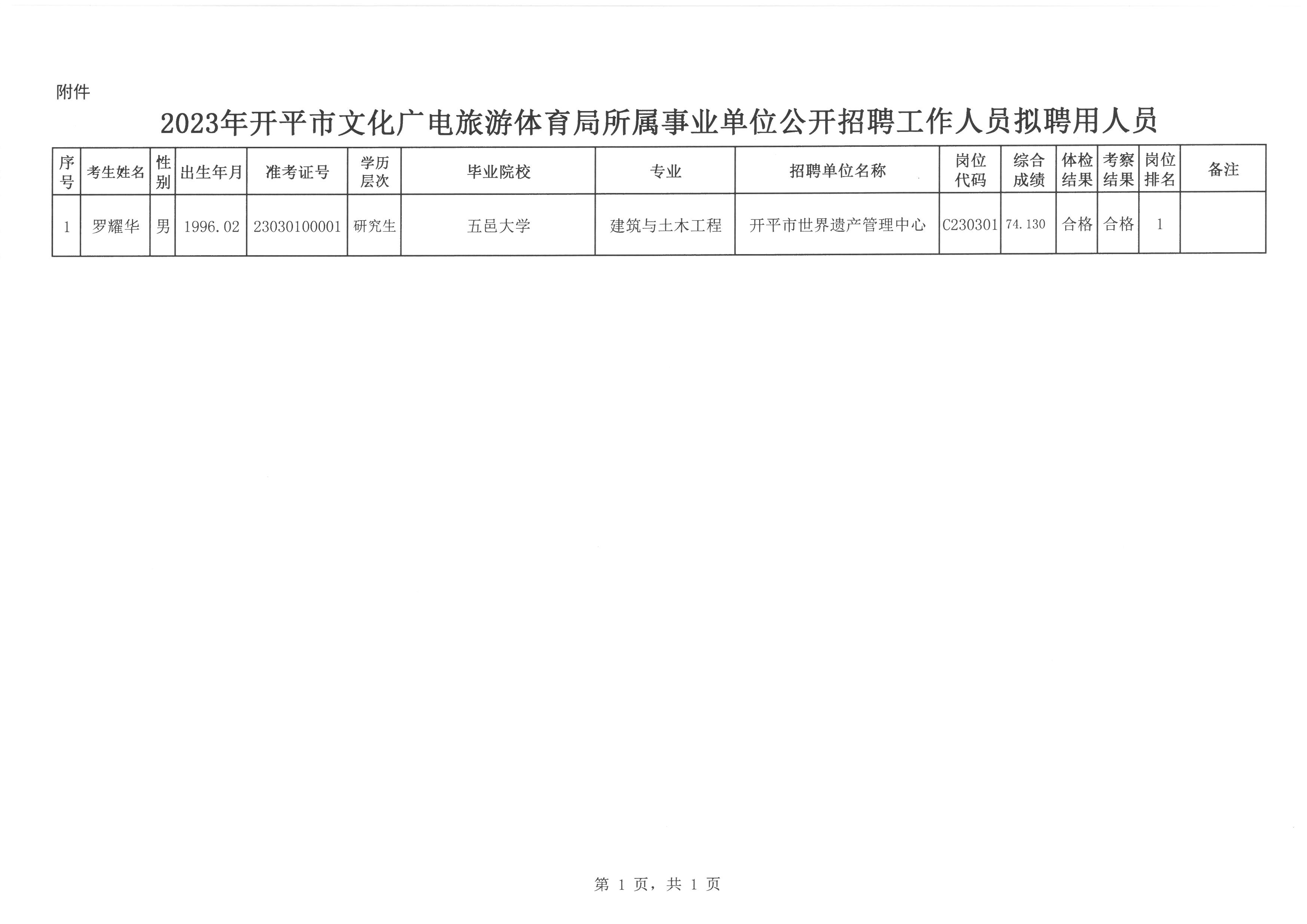 北安市最新职位招聘启事，变化带来自信与成就感，诚邀您的加入！