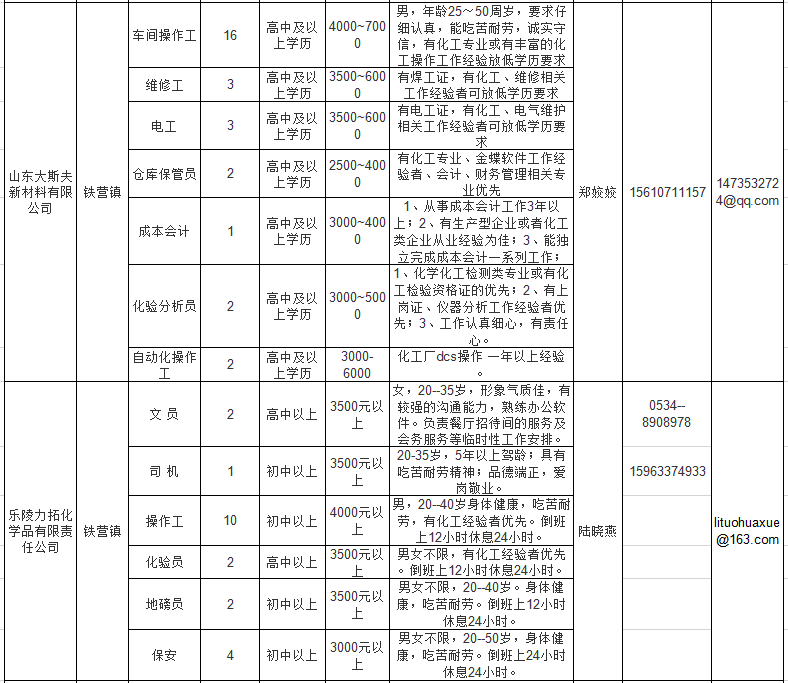 乐陵最新职位招聘