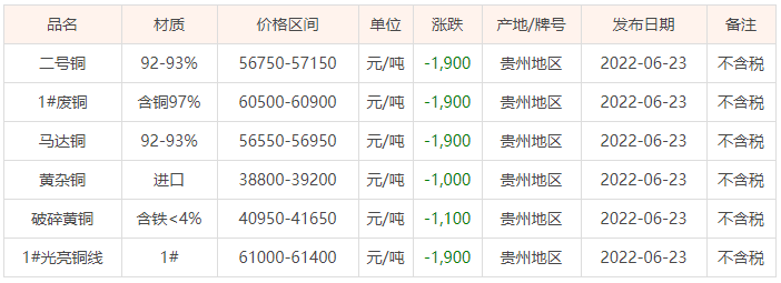 杭州废铜价格最新行情