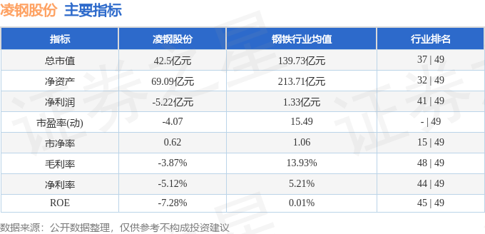 凌钢股份股市行情