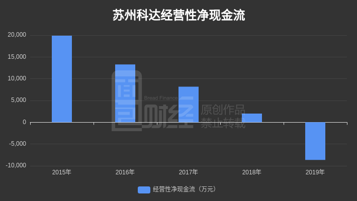 苏州科达最新动态更新