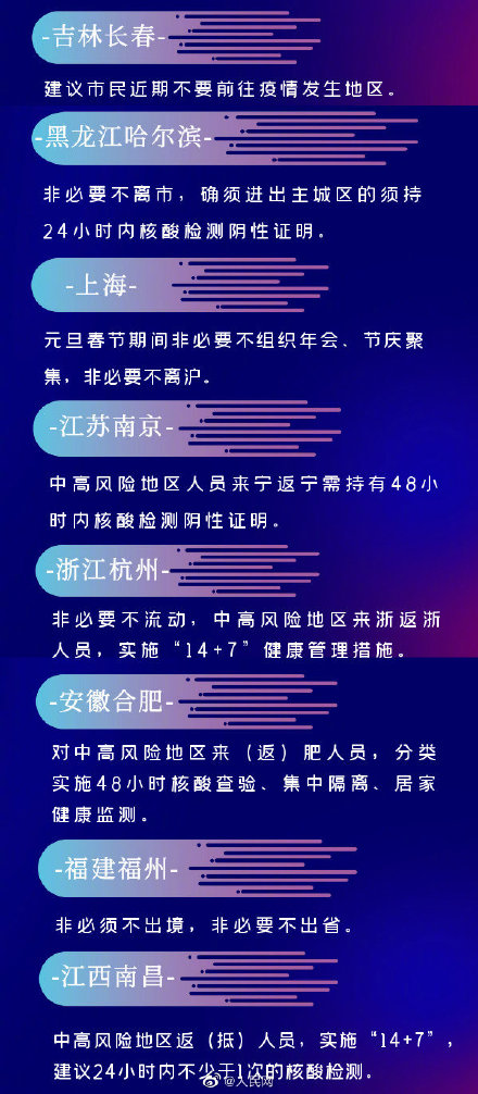 全国31省市最新返乡政策汇总