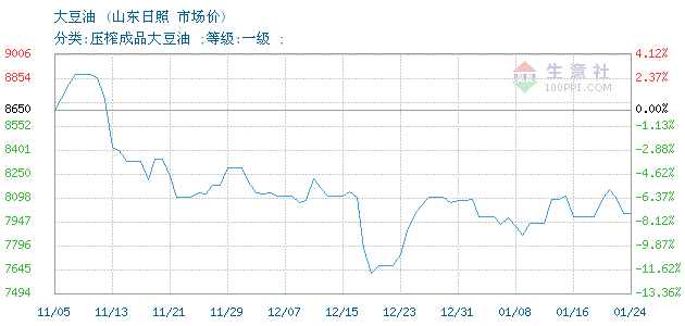 山东日照豆油价格行情与美景探索之旅