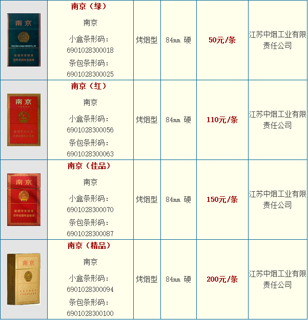 南京烟品种之旅，烟盒背后的故事、图片及价格，友情与烟品种探索