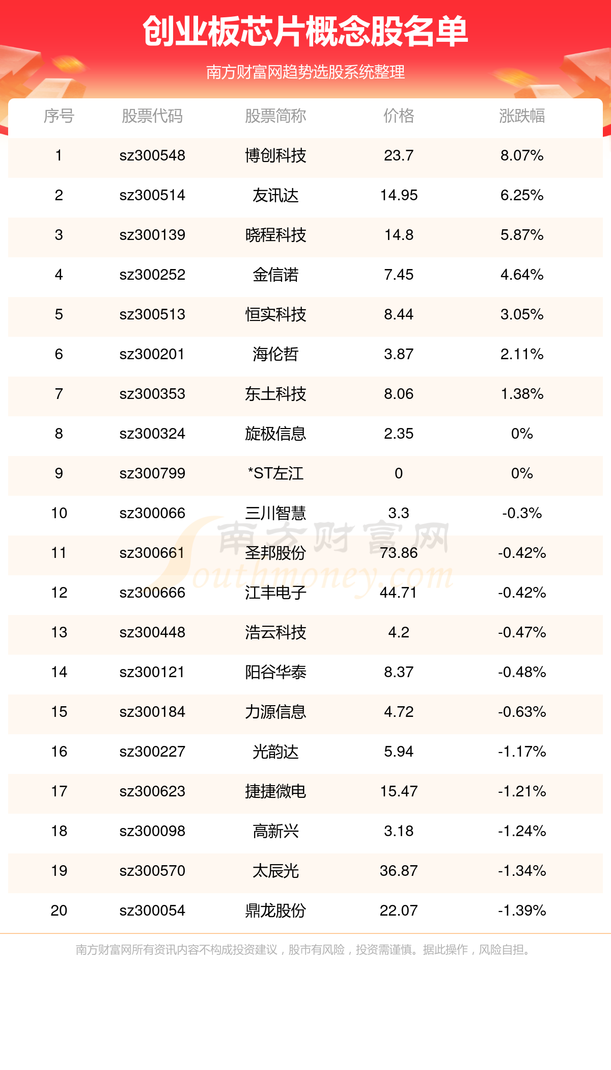 第172页