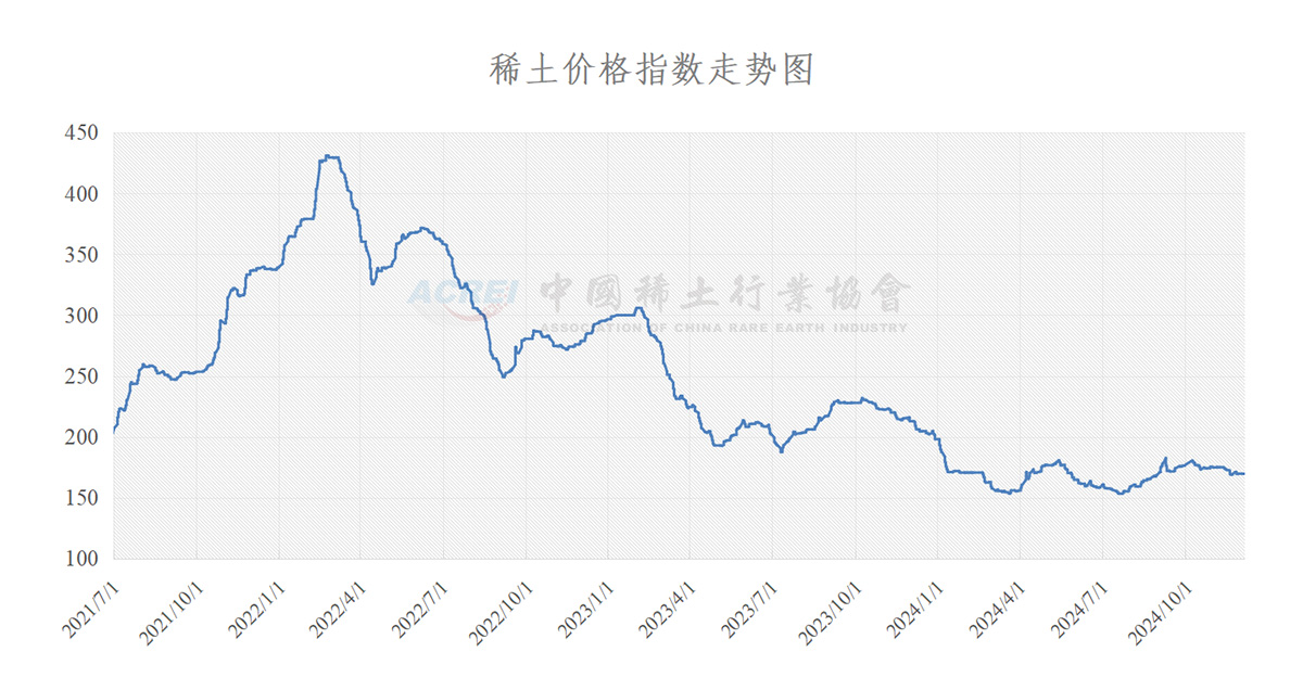 生意社稀土行情走势，机遇与挑战中的自我超越之路