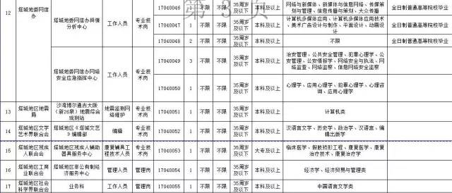 哈密市最新职位招聘，与自然美景同行，寻找内心的宁静之旅