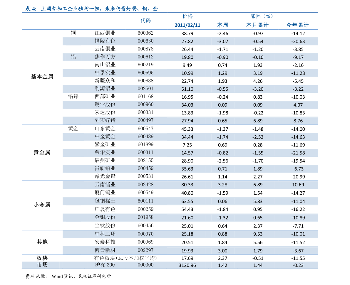 罗氏制药股票