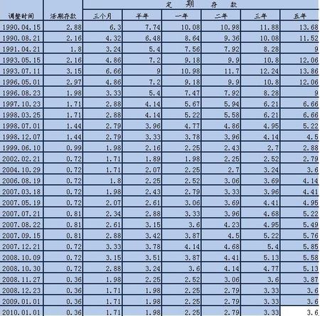 2017年银行活期存款利率概览及最新调整动态分析