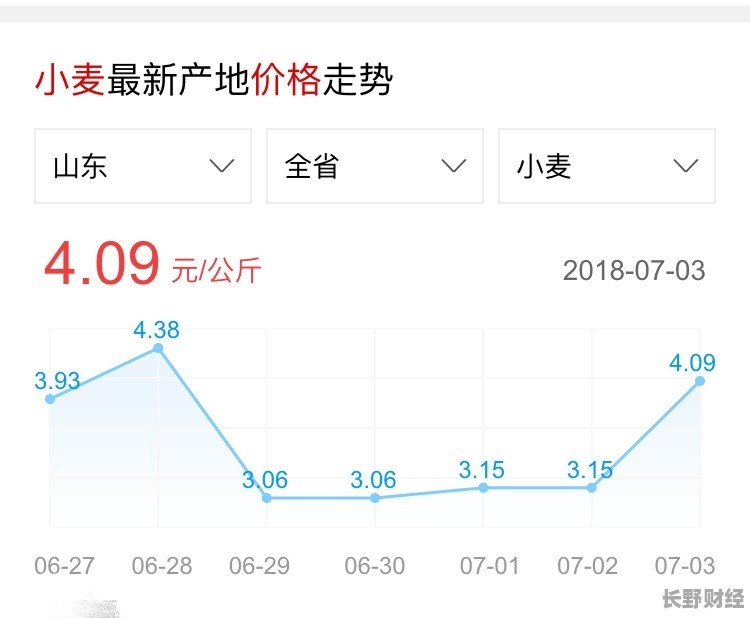 小麦价格实时动态，与自然美景的旅行对话之旅