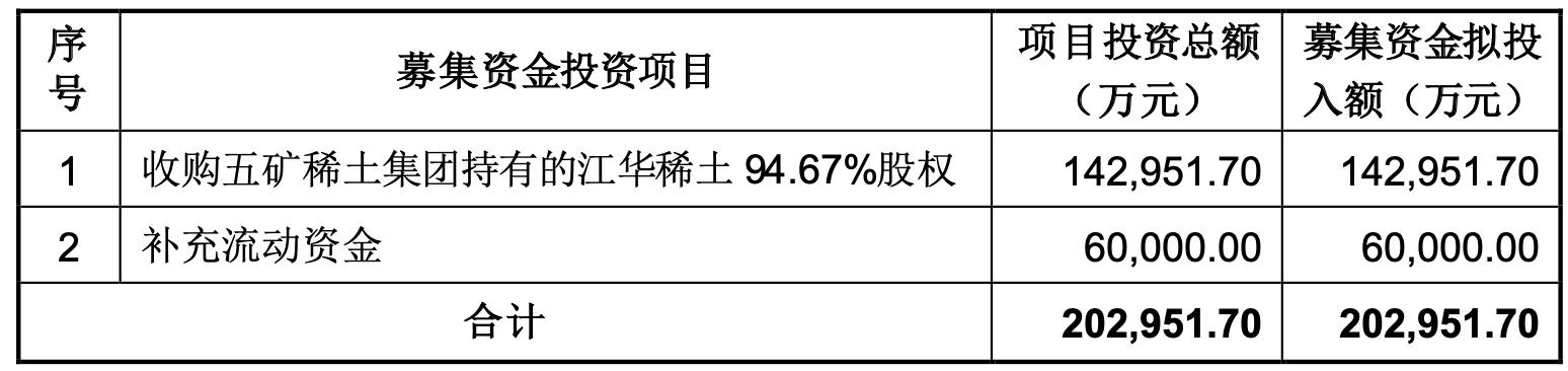 中国五矿集团股票投资全攻略