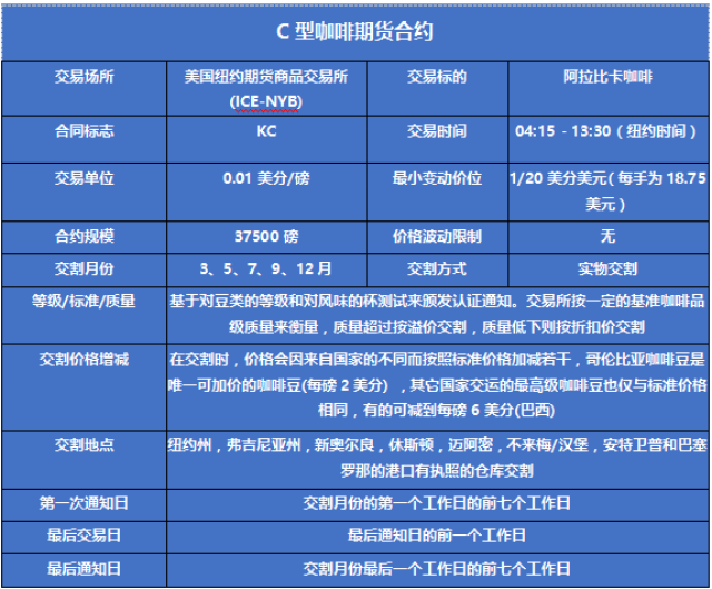 美国C型咖啡期货价格，与自然美景的邂逅与内心平和之旅的探寻