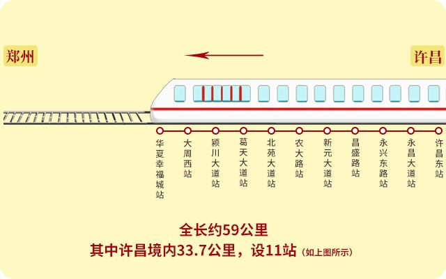 郑许轻轨最新进度及相关观点论述概述