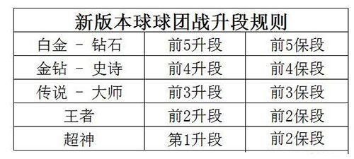 球球最新升段规则,球球最新升段规则