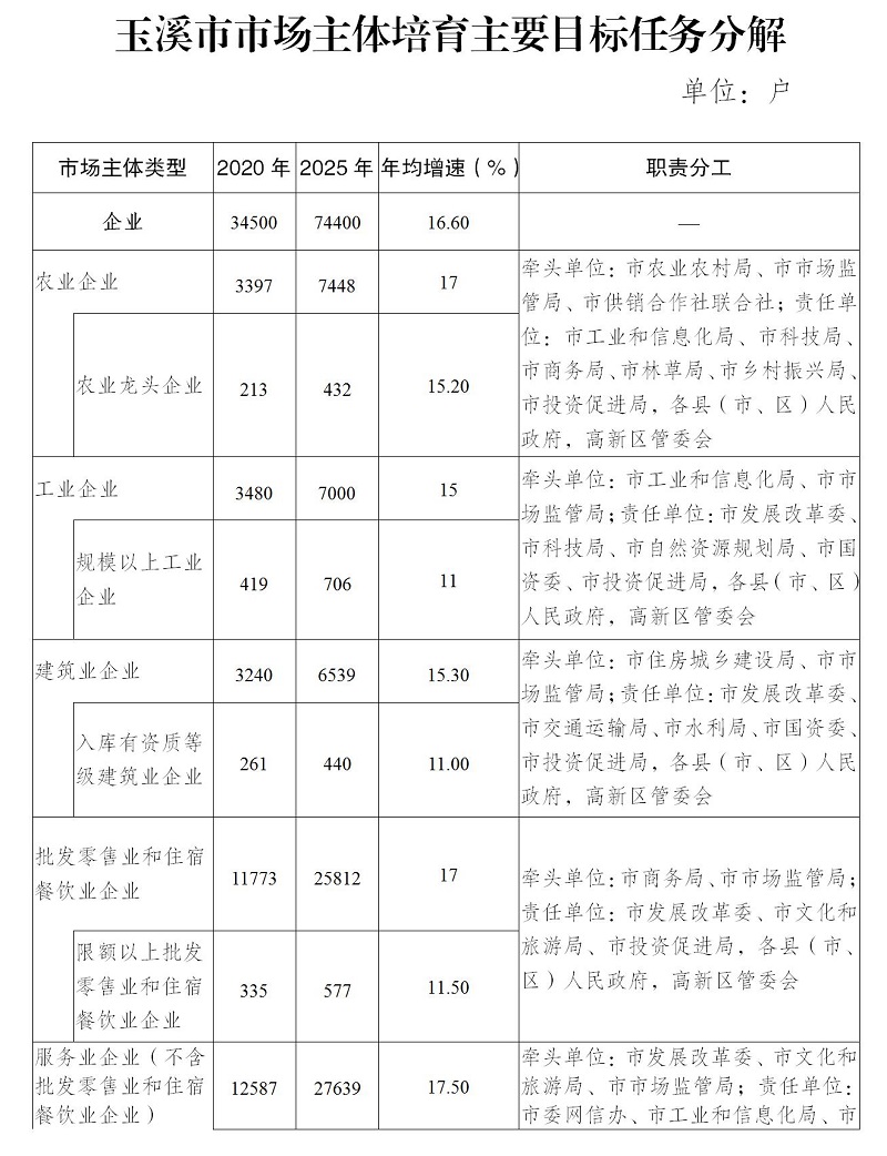 玉溪统规联建最新进展，小巷特色小店展现独特魅力