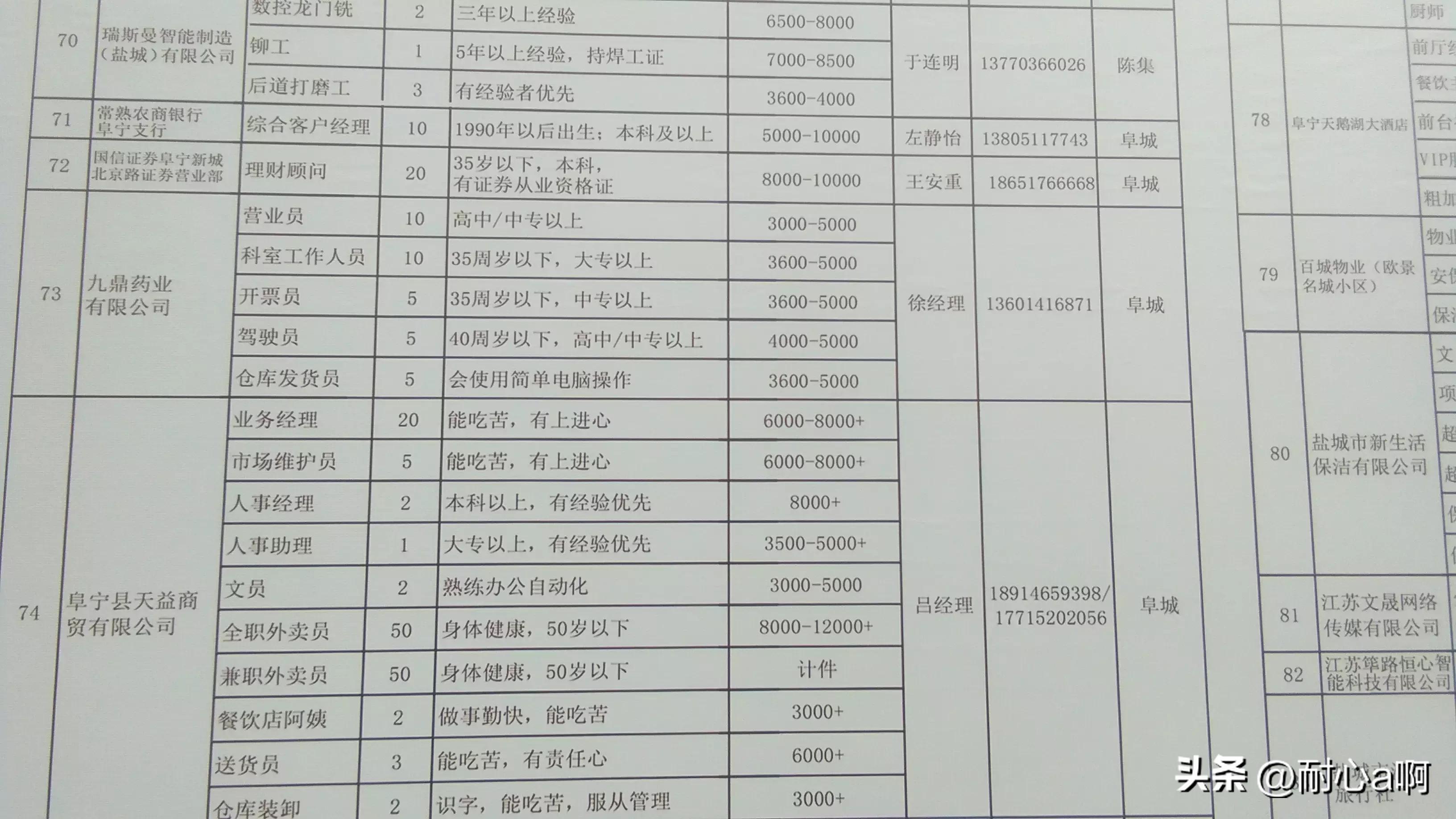 阜宁最新招工信息汇总今日更新✨