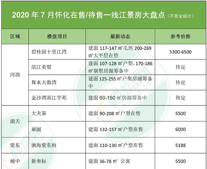 芷江楼盘最新价格表及详细步骤指南