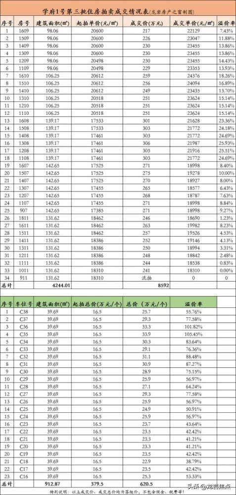 龙岩市土地拍卖最新