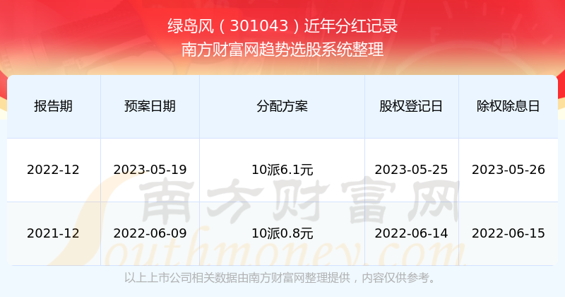 日本绿岛为您提供最新