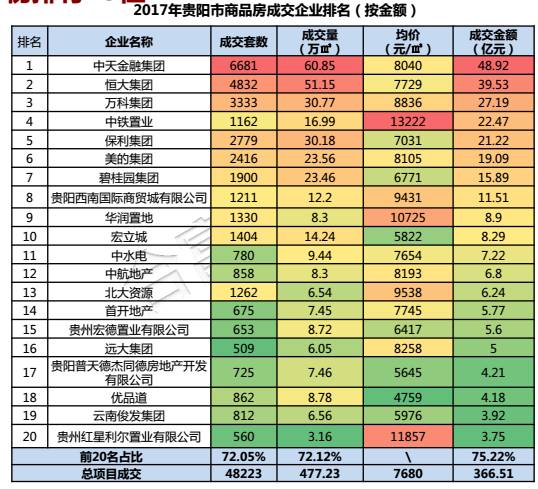 贵阳市最新房价