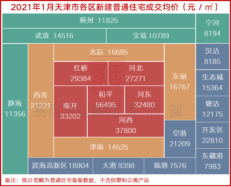 天津限购房政策最新动态，智能房产新纪元，开启智慧安居新篇章