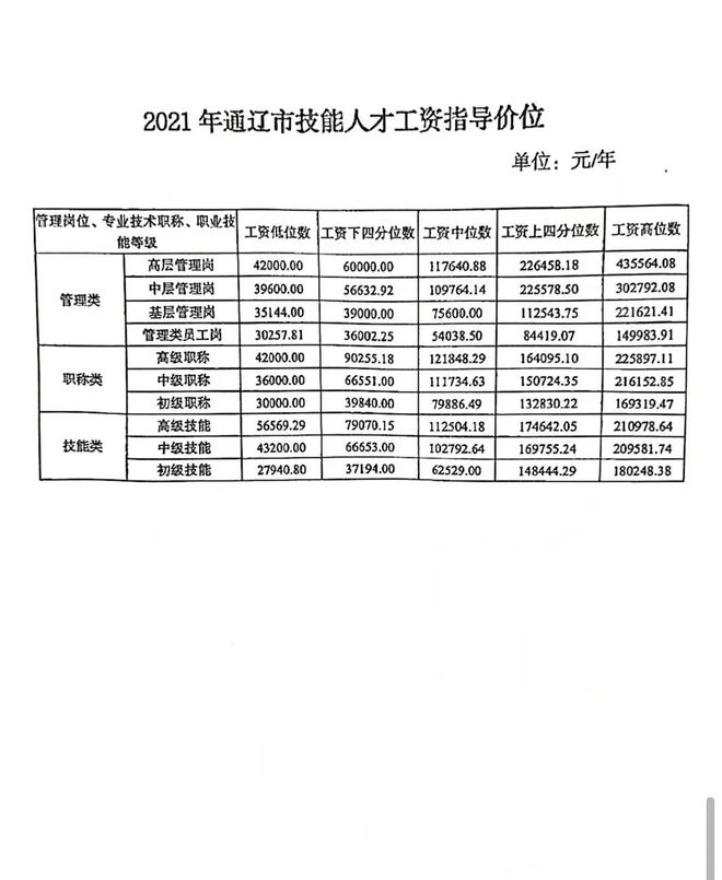 通辽最新招工人