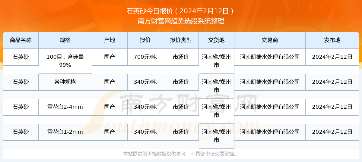 石英砂最新价格揭秘，市场走势、影响因素与案例分析全解析