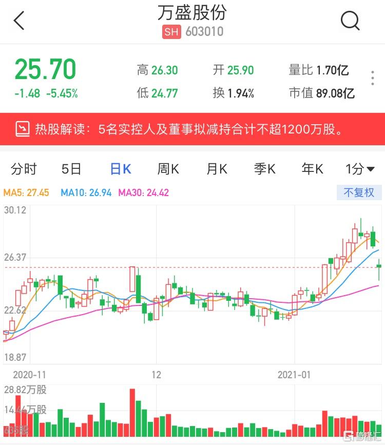 万盛股份复牌最新公告