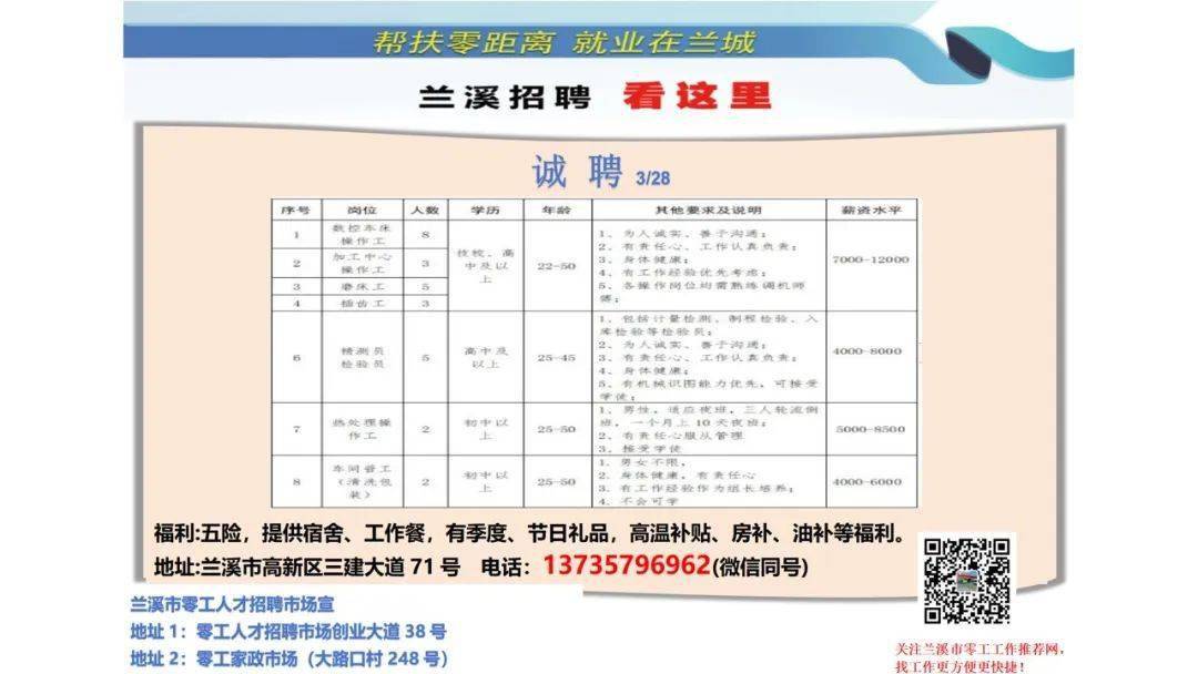 小兰开发区最新招聘
