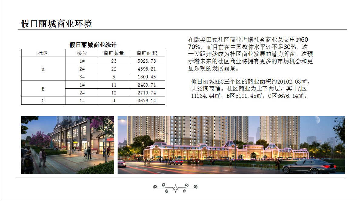 保定假日丽城最新消息